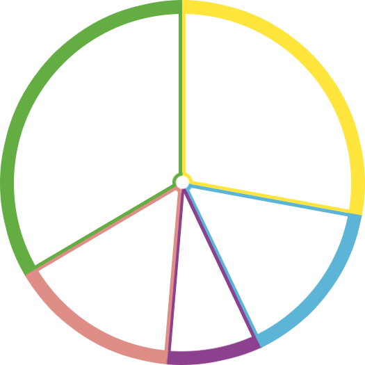 Balanced Plate