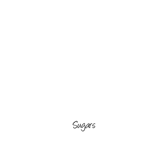 Fats and Sugars
